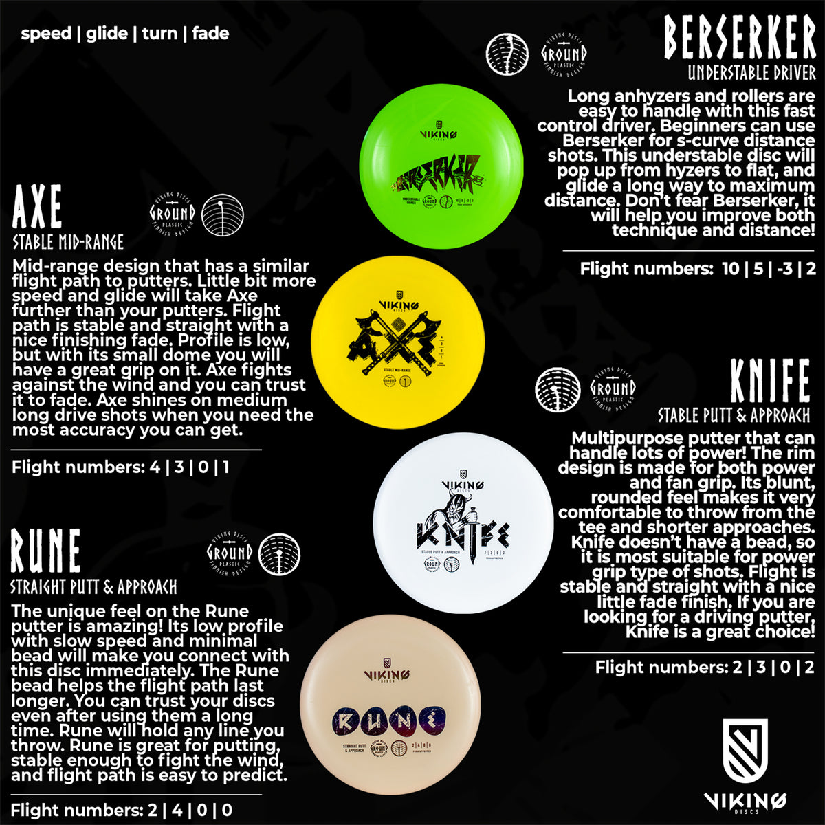 
              Viking Discs Disc Golf Set - Ground (8pz)