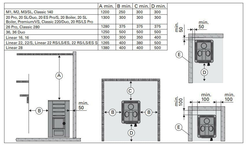 
              Harvia Wooden Sauna Heater 20 Pro RS, 8-20m³, water tank on the right