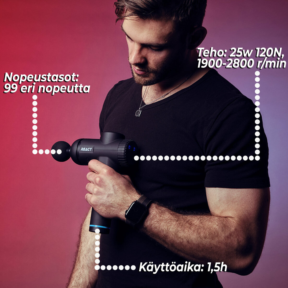 
              React Lihashuoltovasara 1500