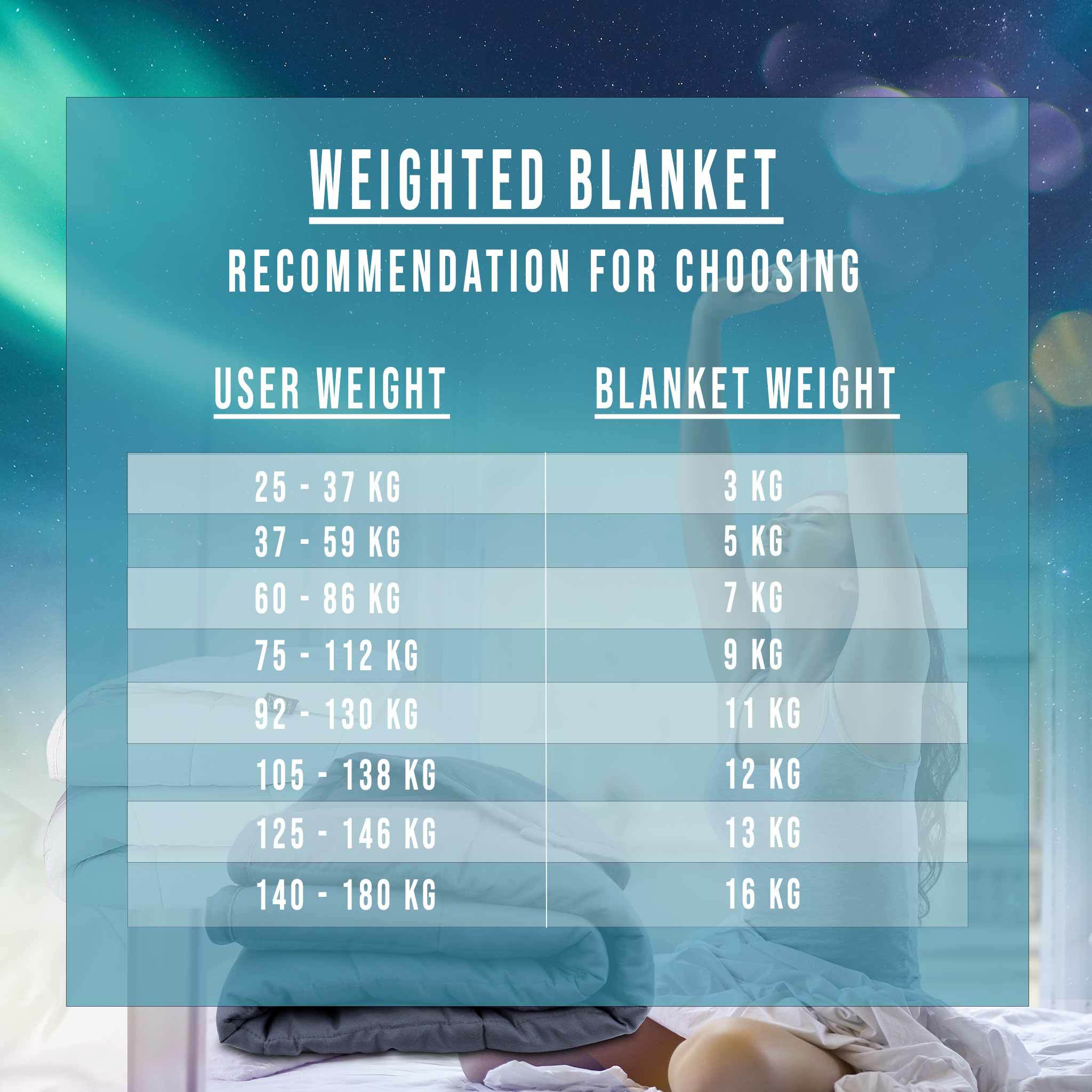 Anxiety What Is A Good Weight For Weighted Blanket Anxiety