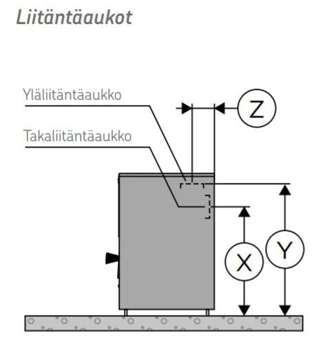 
              Puukiuas Harvia Legend 150, 6-13m³