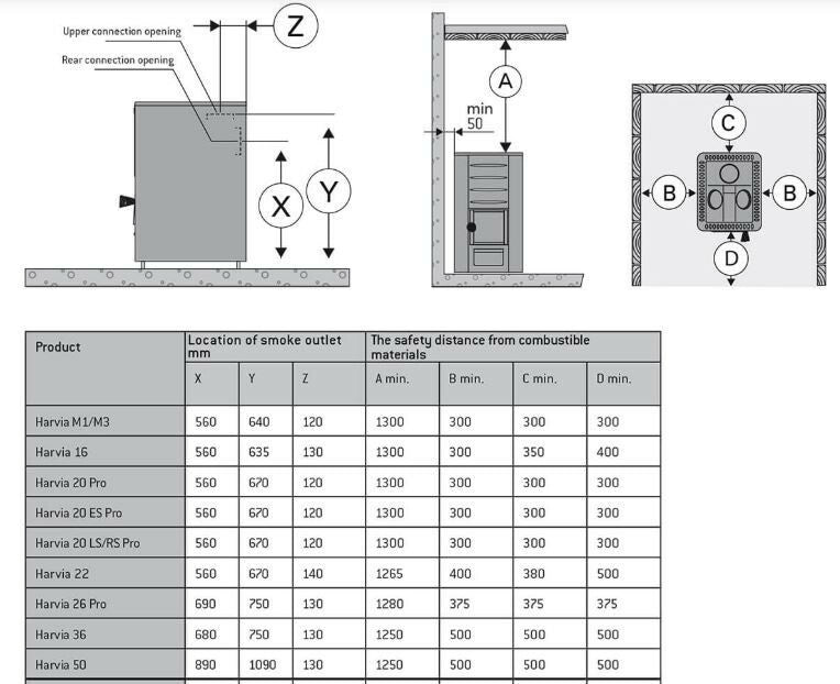 
              Harvia Wooden Sauna Heater 20 Pro RS, 8-20m³, water tank on the right