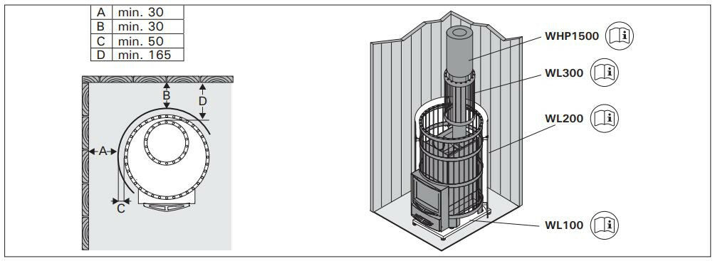 
              Puukiuas Harvia Legend 150, 6-13m³