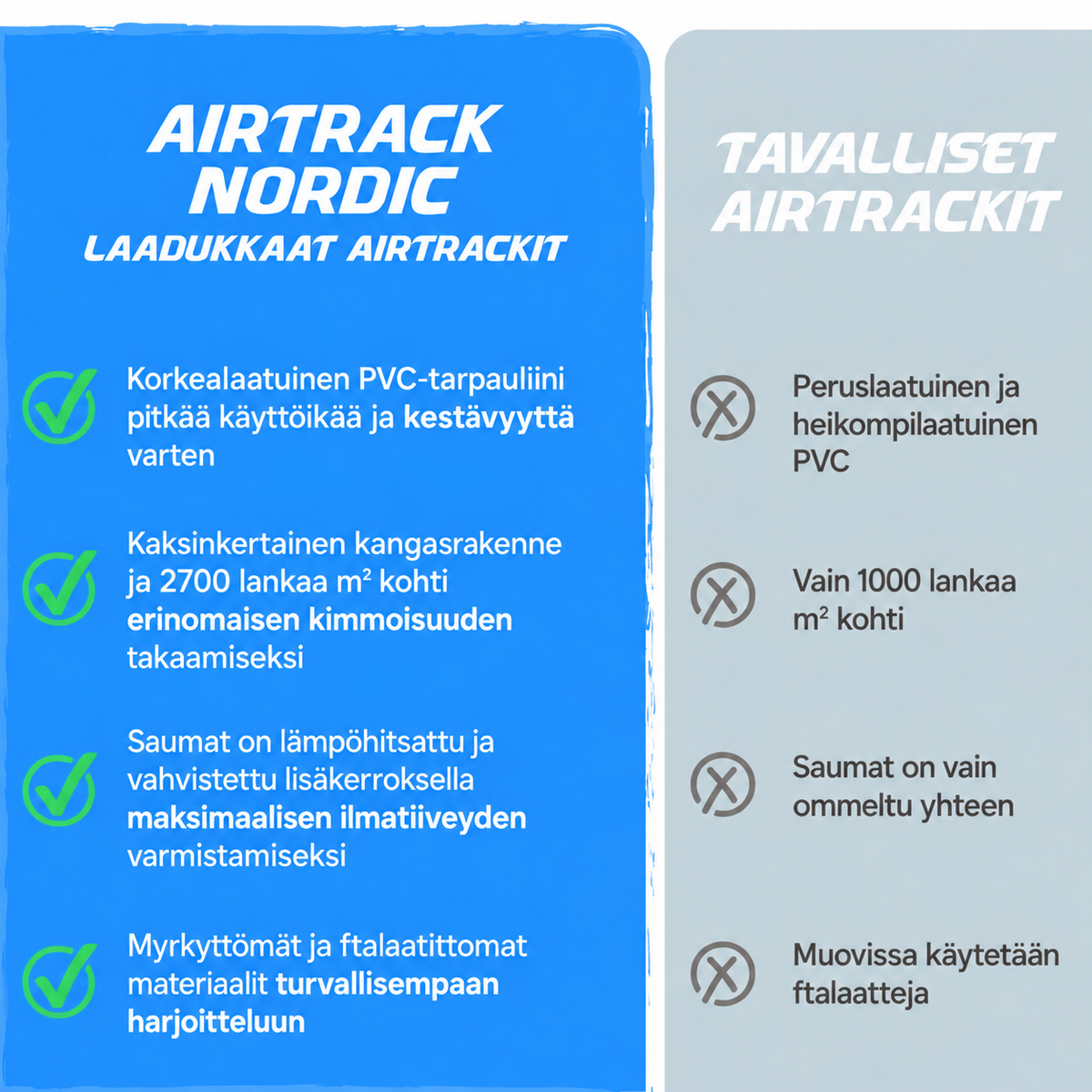 
              AirTrack Nordic Home 3m ilmavolttirata