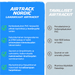 AirTrack Nordic Home 3m ilmavolttirata