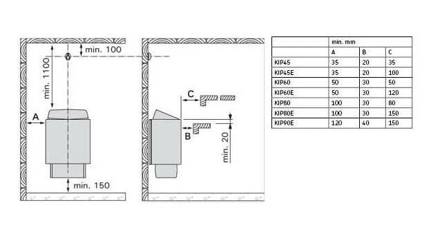 
              Sähkökiuas Harvia Sähkäri KIP60, 6kW, 5-8m³, kiinteä ohjaus, musta