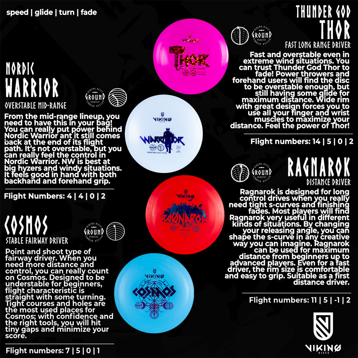 
              Viking Discs Disc Golf Set - Ground (8pz)