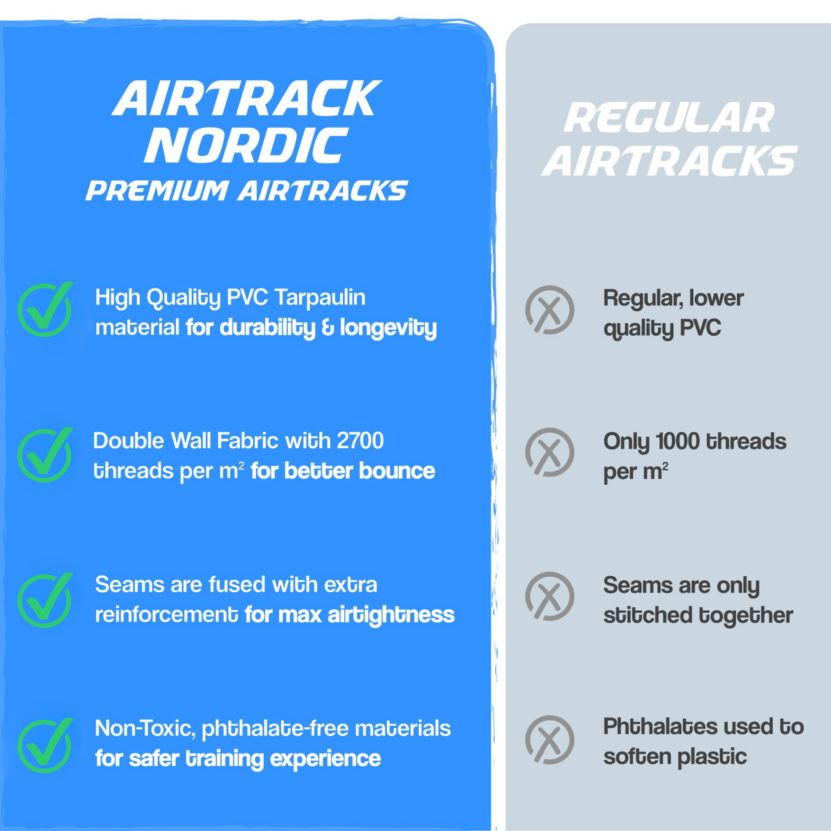 
              AirTrack Nordic Home 3M