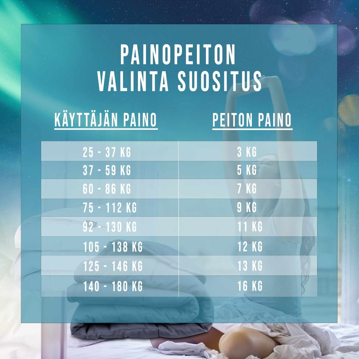 
              Polar Night painopeitto puuvilla, 150x200cm (5-13kg)